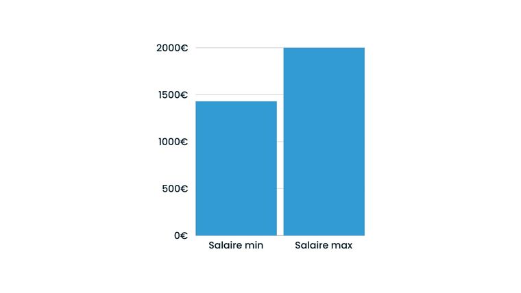 salaire apiculteur